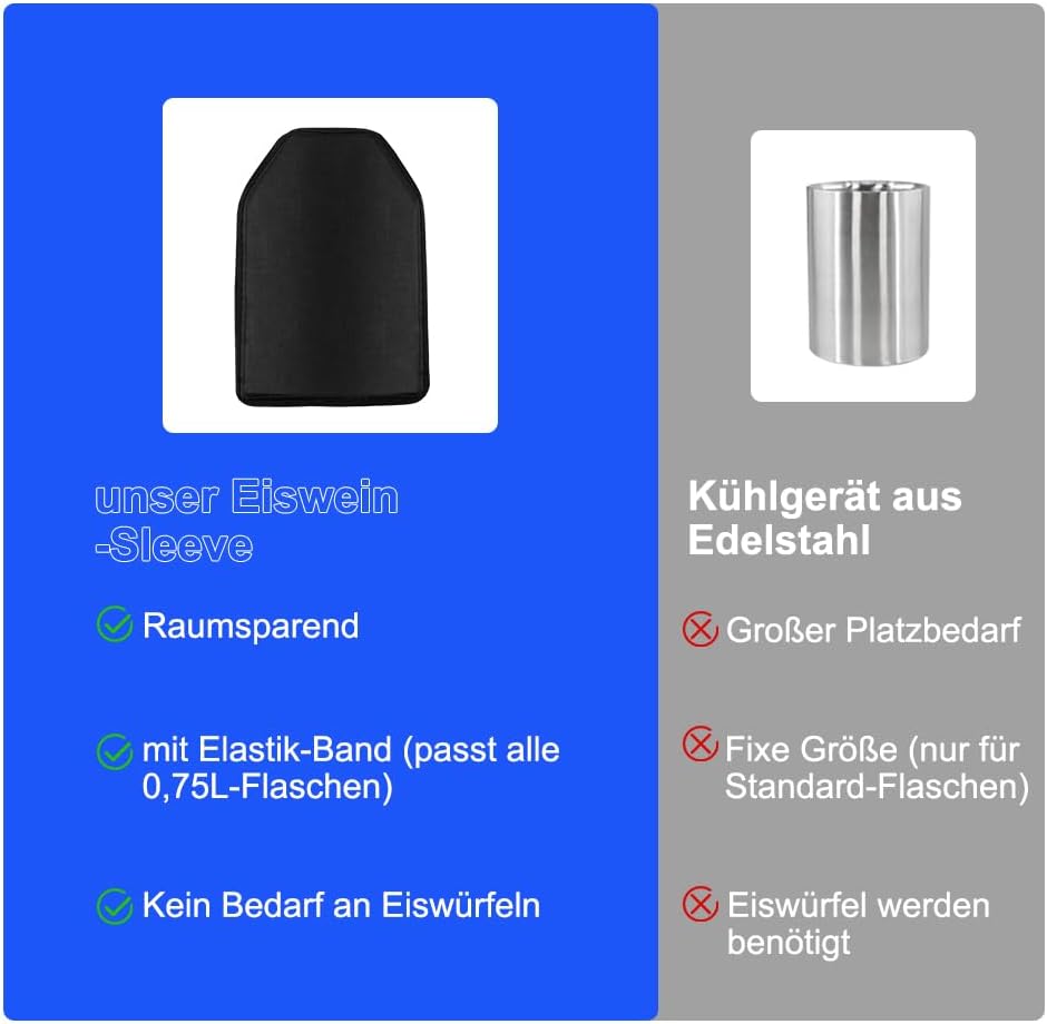 2er-Set Weinkühler Manschette - Kühlmanschette für Wein, Sekt, Champagner & Flaschen - Universeller
