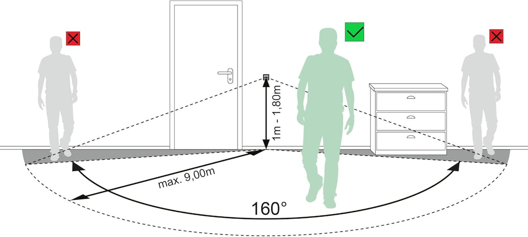 SEBSON® 2X Bewegungsmelder Innen Unterputz, LED geeignet, Wand Montage UP Dosen 60mm Hohlraumdose 68