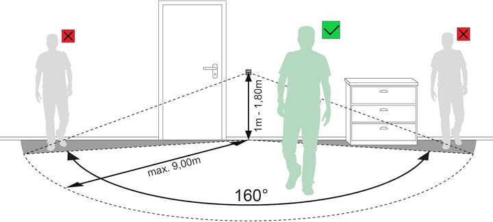 SEBSON® 2X Bewegungsmelder Innen Unterputz, LED geeignet, Wand Montage UP Dosen 60mm Hohlraumdose 68