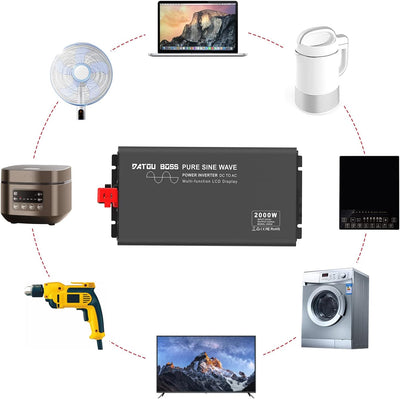 DATOUBOSS Wechselrichter 24V auf 230V Reiner Sinus mit 1 EU Steckdose & USB-Port-inkl& LCD Anzeige S