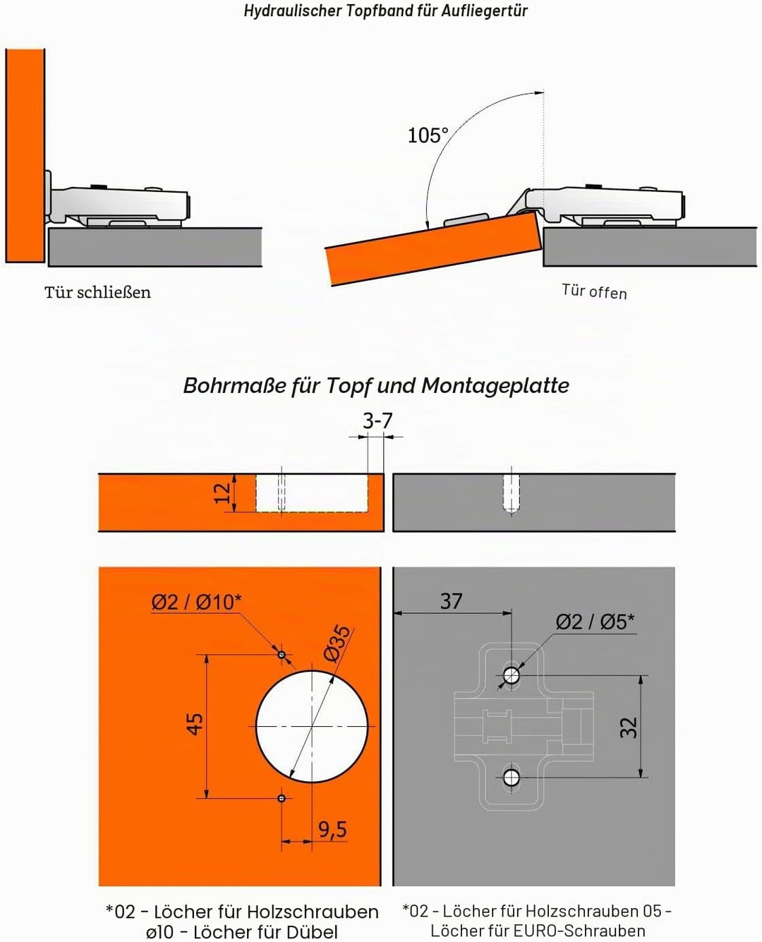 SOTECH 10 Stück SOFT-CLOSE Topfbänder 105° Eckanschlag T45 mit Montageplatten und Schrauben und schn