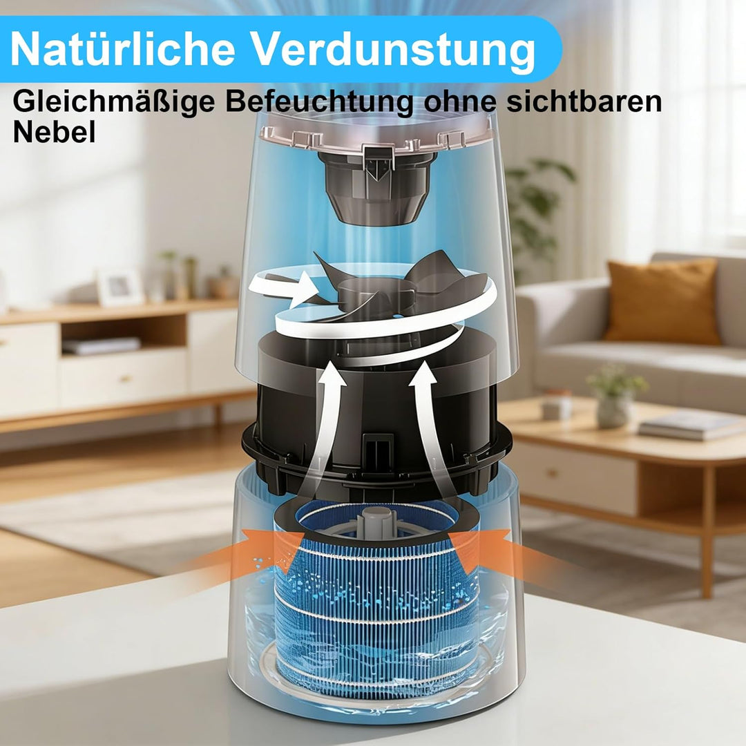 2 stück NanoCloud Befeuchtungsfilter für Philips Luftbefeuchter 2000 und 3000 Serie HU3918 HU2716 HU