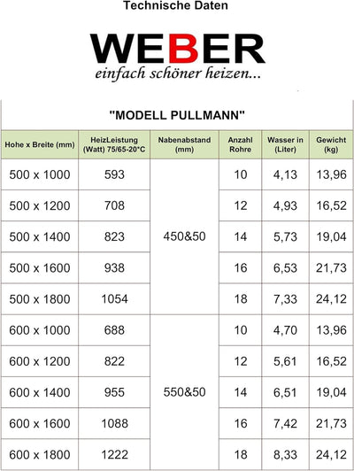 WEBER Badheizkörper Mittelanschluss Design Handtuchheizkörper Handtuchwärmer NEU in ver. Grössen (50