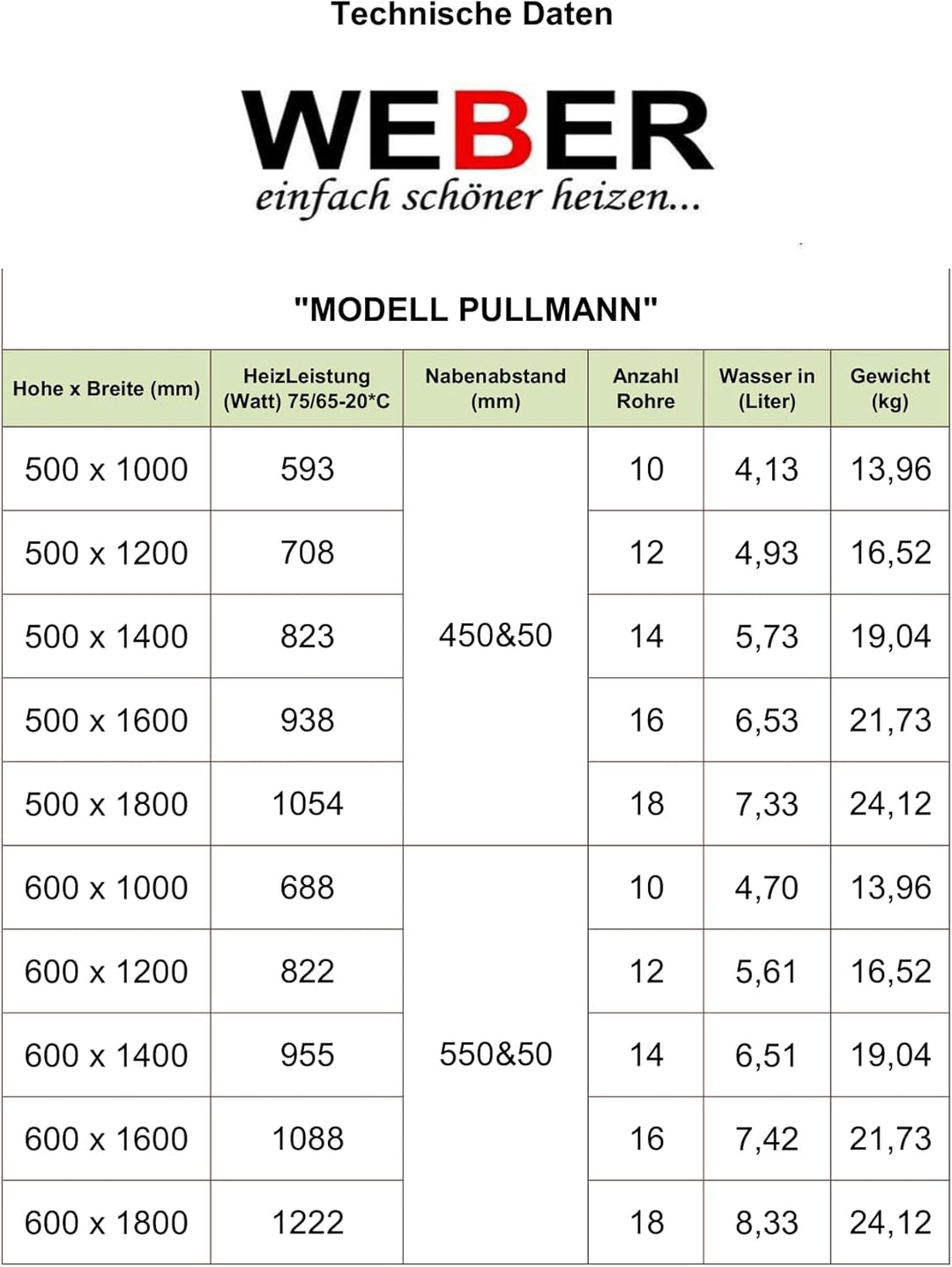 WEBER Badheizkörper Mittelanschluss Design Handtuchheizkörper Handtuchwärmer NEU in ver. Grössen (50