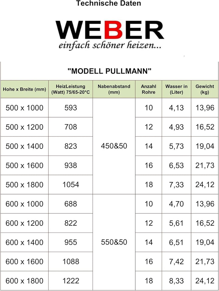 WEBER Badheizkörper Mittelanschluss Design Handtuchheizkörper Handtuchwärmer NEU in ver. Grössen (50