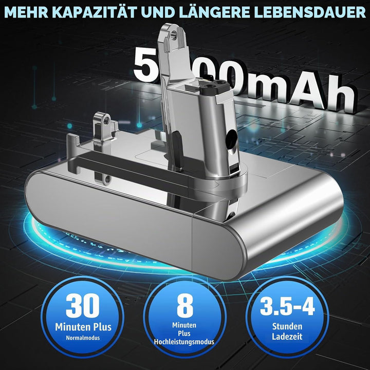 【Type B】 Bonadget DC31 Ersatzakku für Dyson Typ B DC31 DC34 DC45 DC35 DC56 DC57 917083-01 202932-02