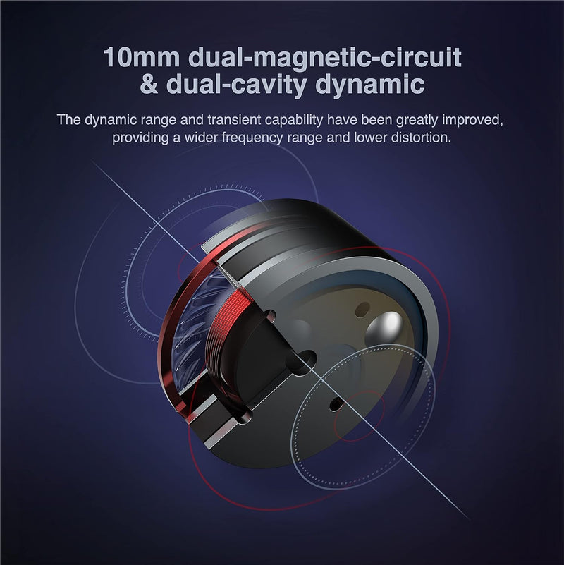 LINSOUL SIMGOT EA500 10mm Doppel-Magnetkreis & Doppel-Hohlraumstruktur Dynamische Kopfhörer mit aust