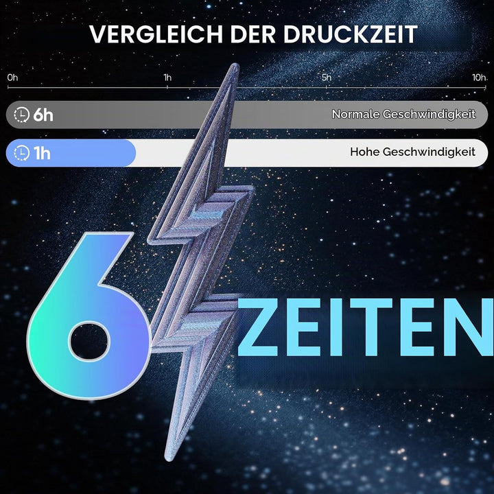ERYONE Rapid PETG-Filament, gebranntes Titan, für 3D-Drucker, 1,75 mm +/-0,03 mm, 3D-Druck-Filament,