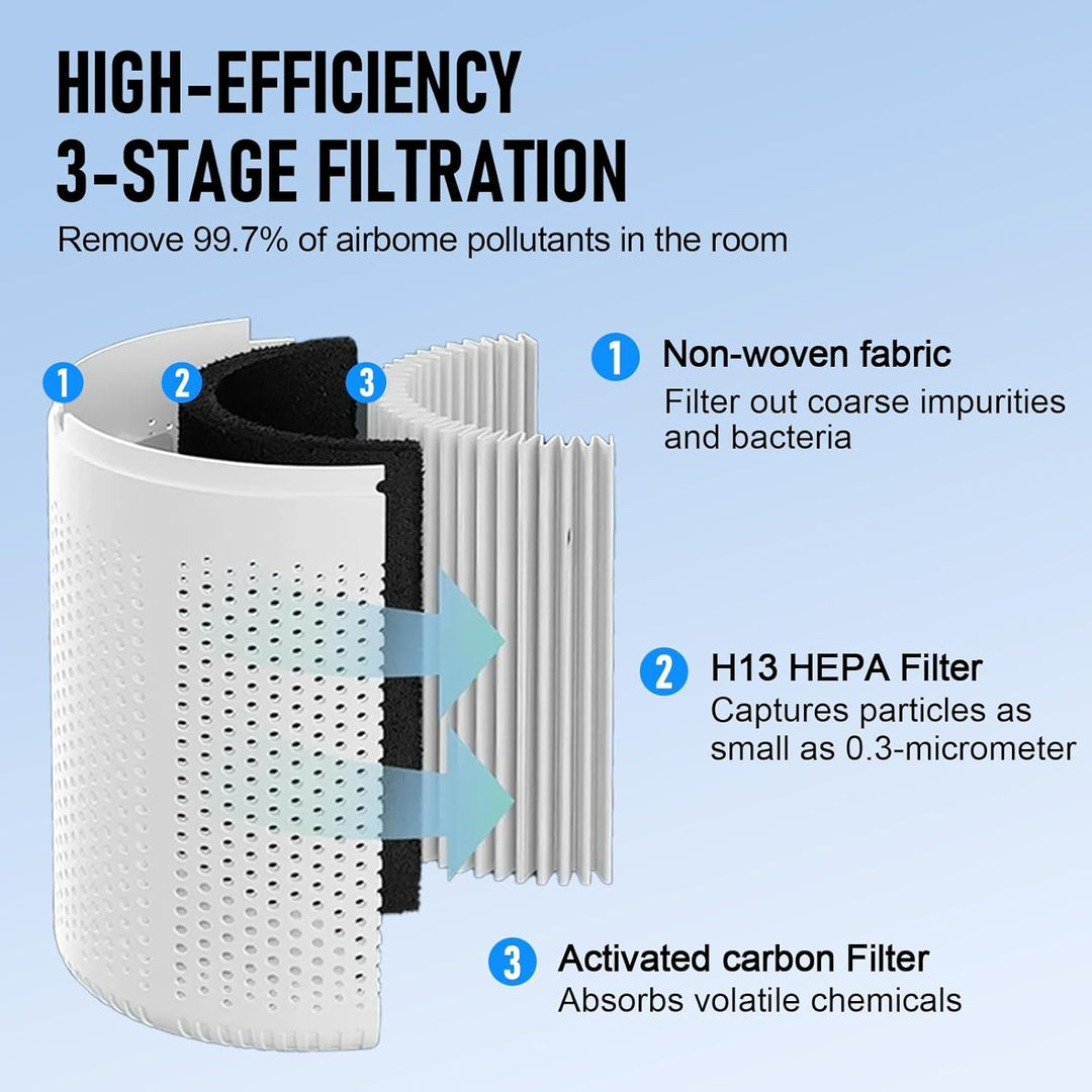 Luftreiniger Allergiker mit Aktivkohlefilter USB Tragbar HEPA Filter 5W Geräuscharm Für Tierhaare &