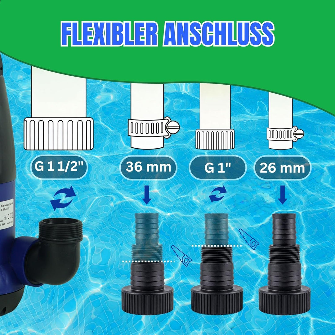 CHM GmbH® Tauchpumpe 750W Flachsaugpumpe integrierter Schwimmer. Poolpumpe
