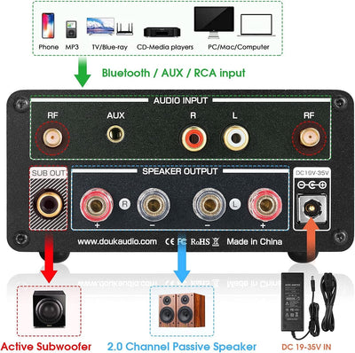 Nobsound A2 PRO HiFi Bluetooth 5.0 Verstärker Digital Amplifier Desktop Audioempfänger Bass Amp mit