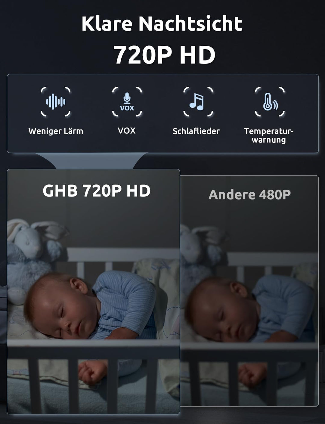 GHB Babyphone mit Kamera 5 Zoll HD 5000mAh IPS-Display 720P VOX-Modus 4X Zoom Nachtsicht Temperatura