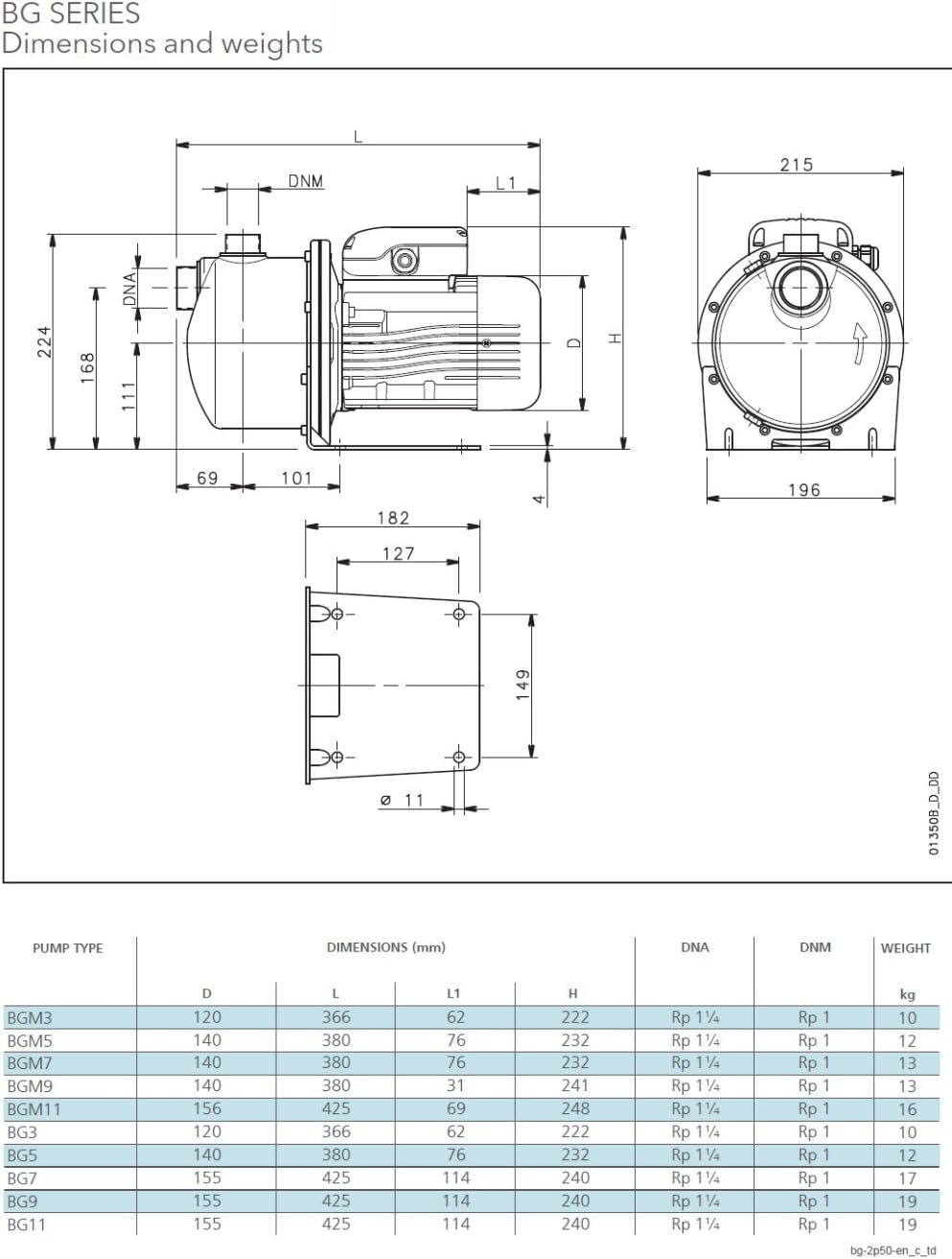 LOWARA BG SELBSTANSAUGENDE PUMPEN BG7/D 0,75KW 1,1HP 3x230/400V 50Hz