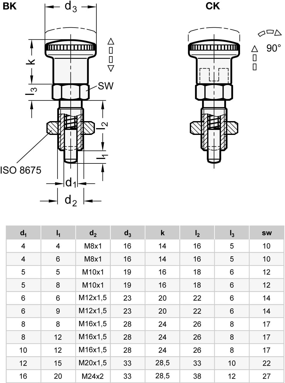 Ganter Normelemente | Rastbolzen - GN 817-8-8-CK-NI | Mit Rastsperre | Edelstahl | Raststift chemisc
