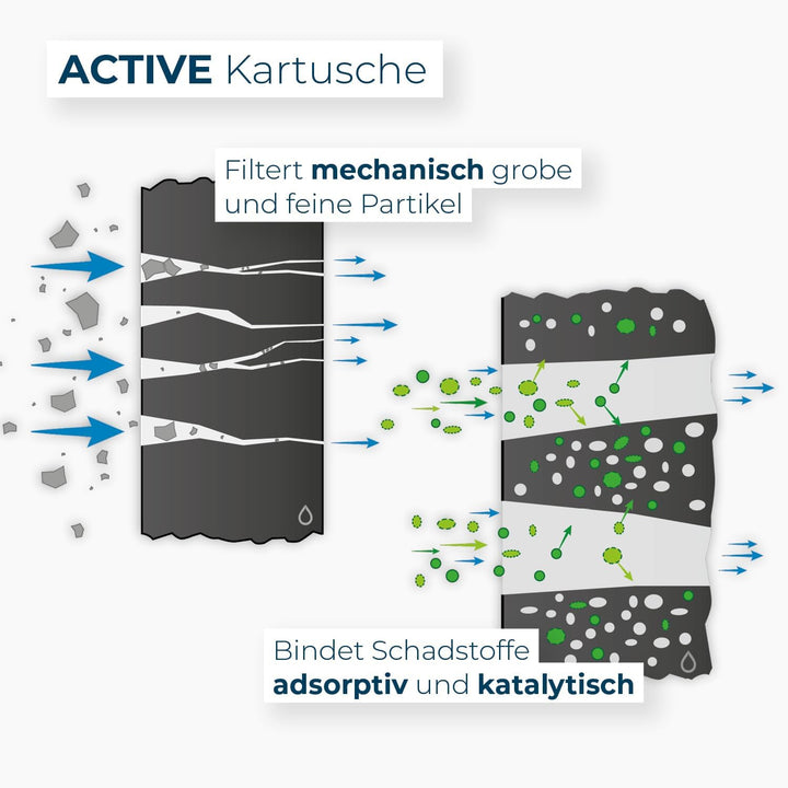 Alb Filter® Active Trinkwasserfilter Ersatzkartusche reduziert Schadstoffe, Schwermetalle, Mikro-Pla