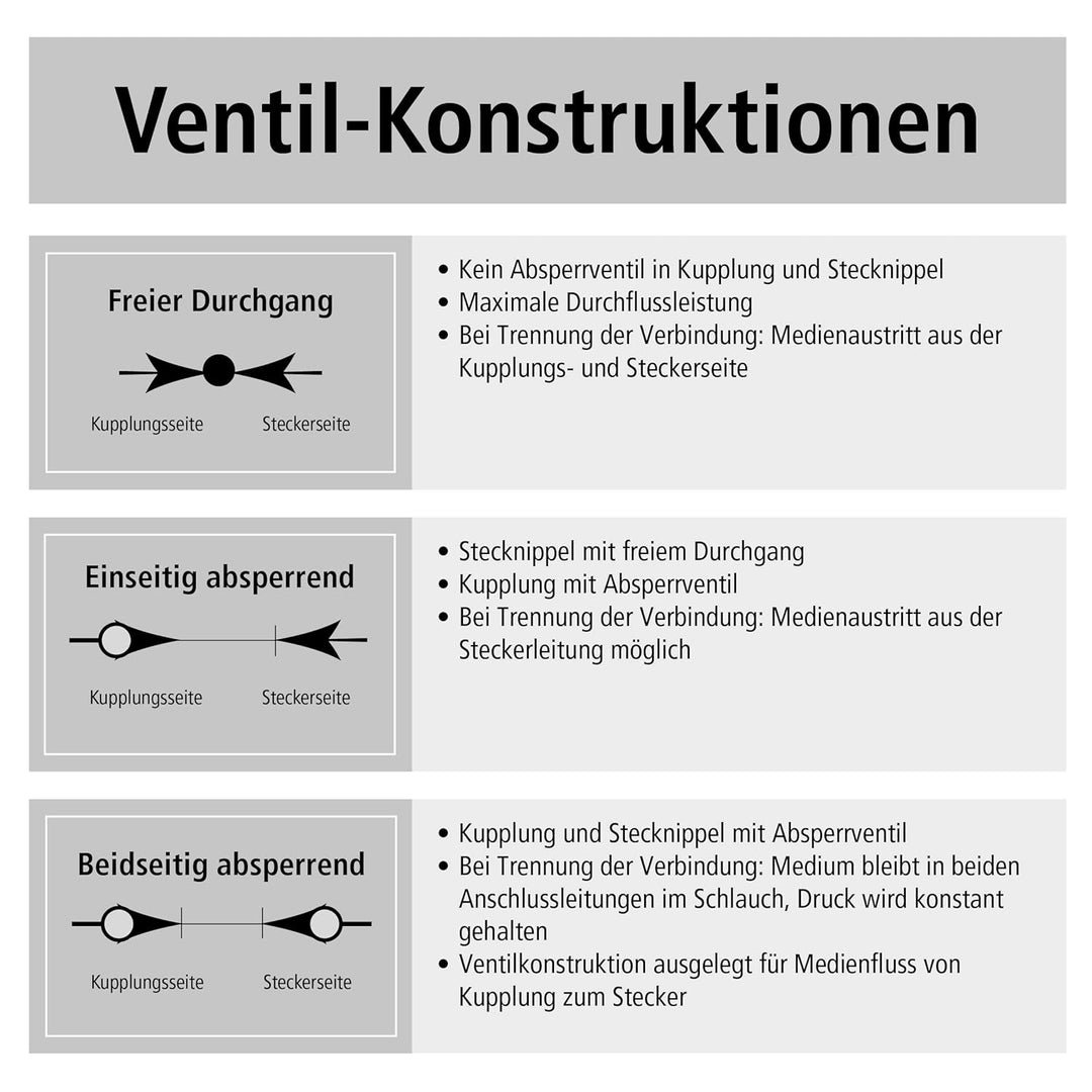 10 Stück Druckluftkupplung ES 12 A Lüdecke Schnellverschluss-Kupplung Pneumatik G 1/2 Zoll Aussengew