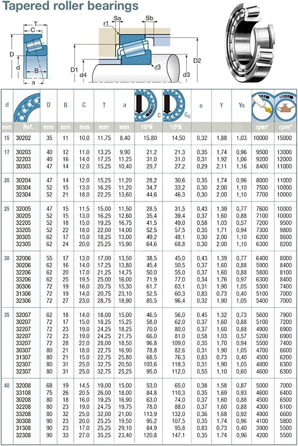 FARUTA 1 STÜCK Lenkkopflager 264512 Kegelrollenlager Motorrad 26x45x12mm