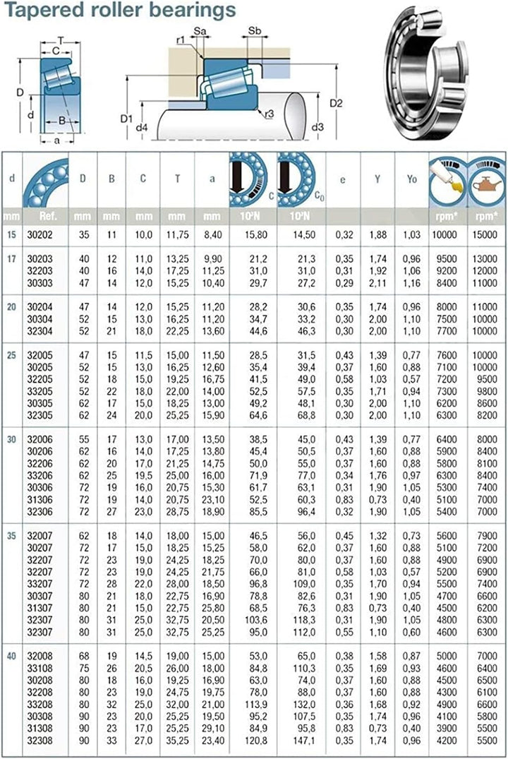 FARUTA 1 STÜCK Lenkkopflager 264512 Kegelrollenlager Motorrad 26x45x12mm