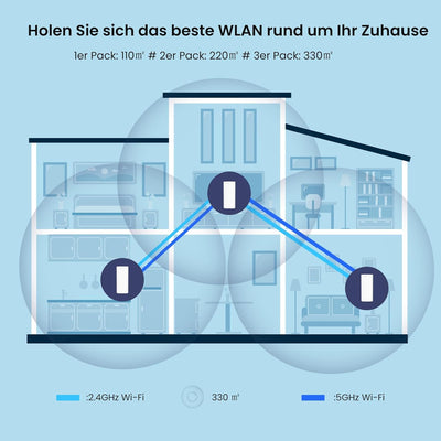 Tenda Nova MX12 Mesh WLAN WiFi 6 System - AX3000 Dual Band WLAN Mesh System - Reichweite bis zu 460m