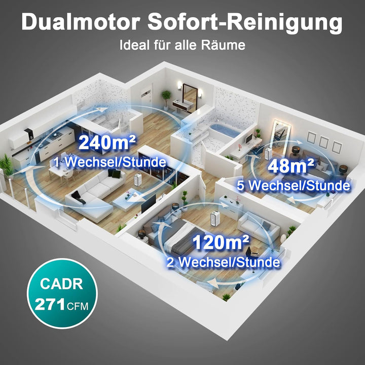 Jafända Luftreiniger Allergiker mit Aromatherapie - CADR 480m³/h Luftreiniger für 240m² grosse Räume