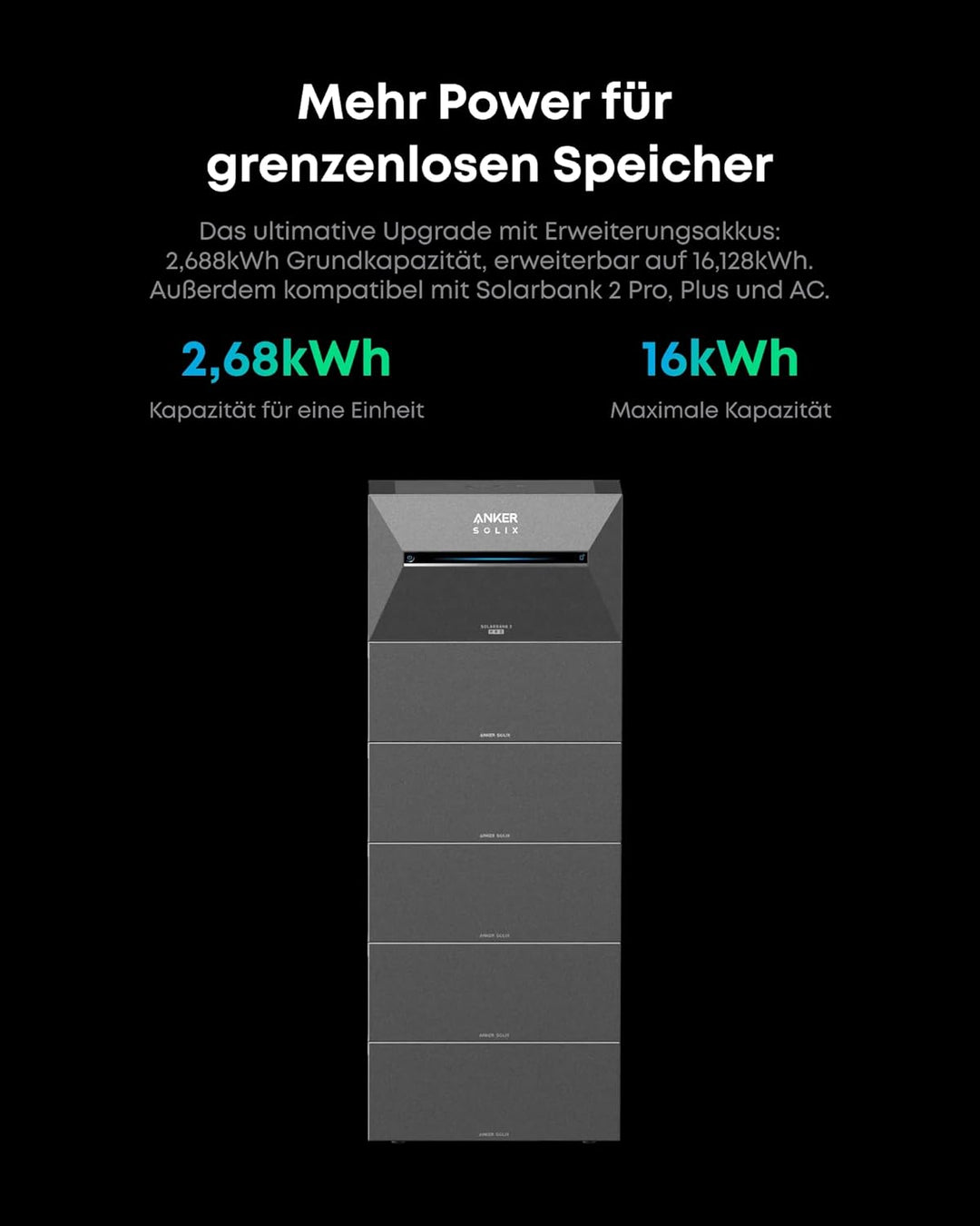 Anker SOLIX BP2700, Balkonkraftwerk mit Speicher, Erweiterungsakku für Solarbank 3 Pro, Kapazität 2,
