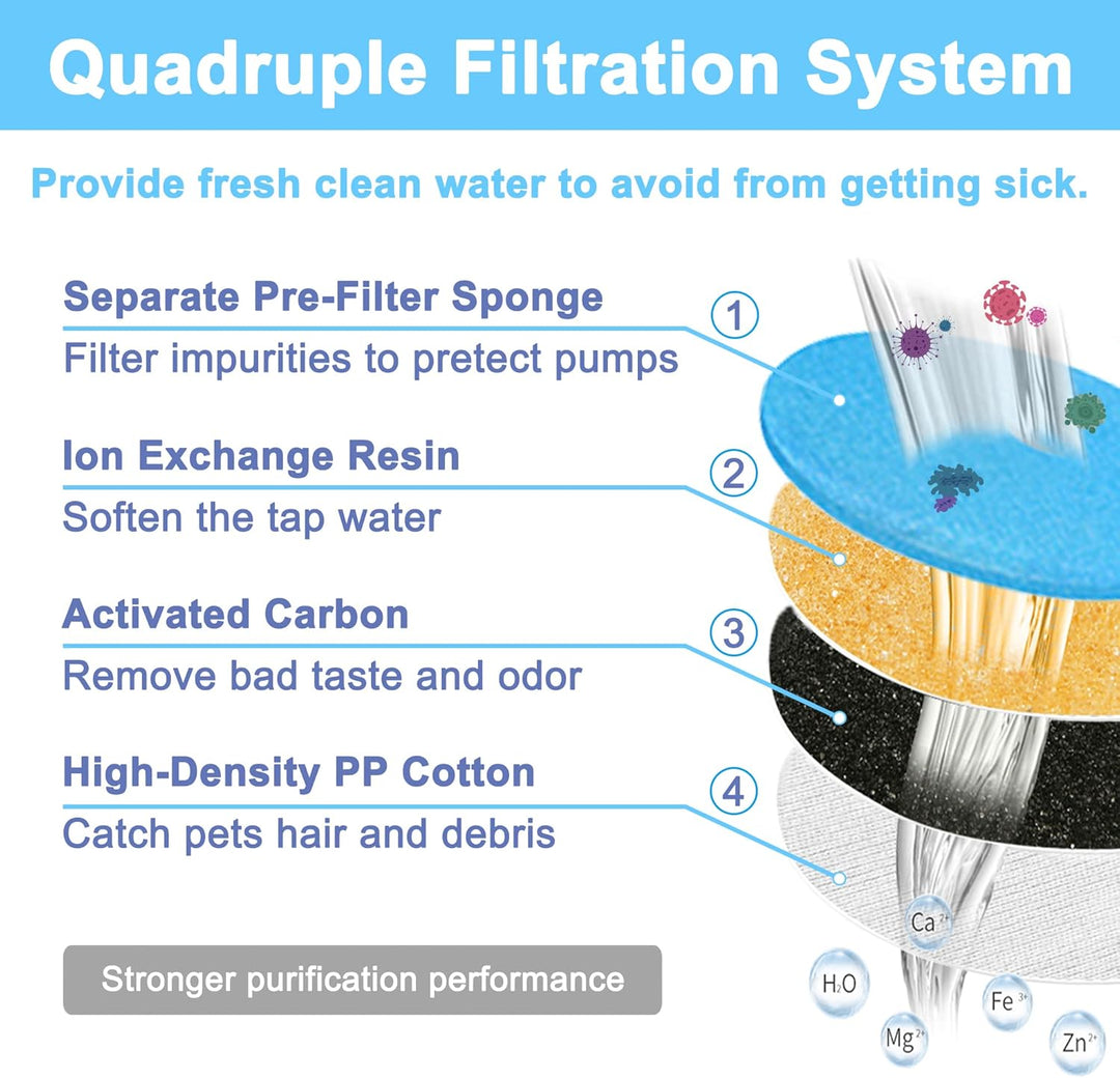 HAPUP Katzenbrunnen Filter Trinkbrunnen für Katzen Filters 6 Wiederverwendbare Ersatzfilter mit 4 Fi