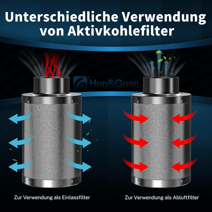 Hon&Guan Aktivkohlefilter Grow 150mm X 200mm, Kohlefilter mit 38mm Dickes RC48 Leichtes Carbon für G