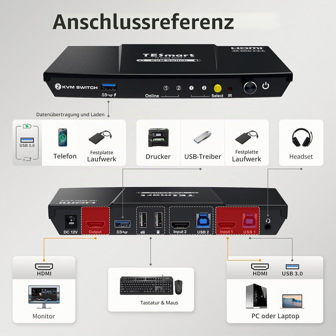 TESmart USB3.0 HDMI KVM Switch, 2 PC 1 Monitore Switch 4K 60Hz mit EDID Emulator, Hotkey, Audio Extr