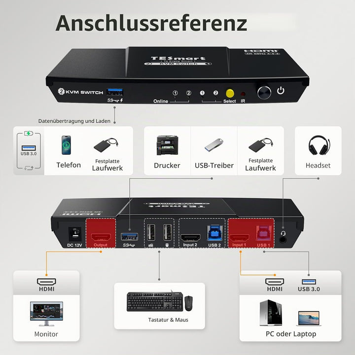 TESmart USB3.0 HDMI KVM Switch, 2 PC 1 Monitore Switch 4K 60Hz mit EDID Emulator, Hotkey, Audio Extr