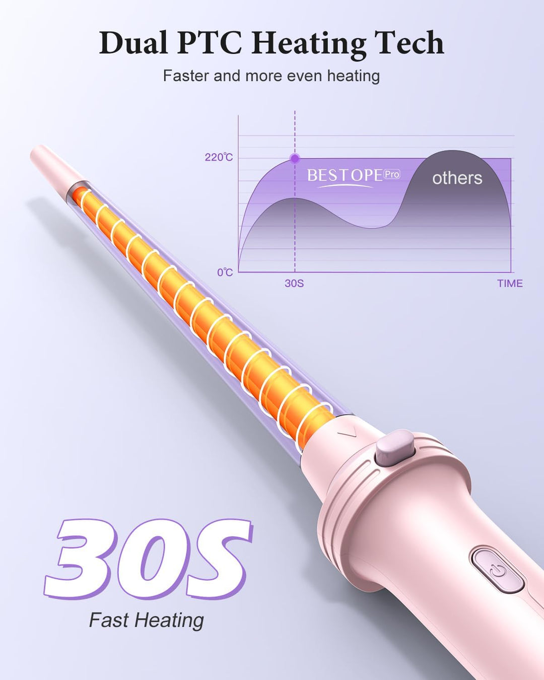 BESTOPE PRO Lockenstab, 5 in 1 Lockenstäbe Set mit Glätteisen, Thermobürste, 3 Keramische Lockeneise