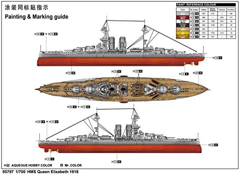 Trumpeter 05797 Modellbausatz HMS Queen Elizabeth 1918