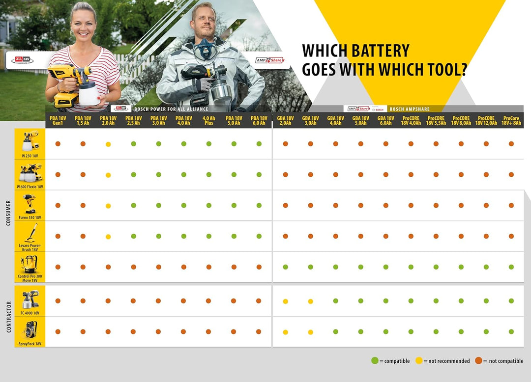 WAGNER Akku-Farbsprühsystem Control Pro 300 Move 18V Baretool - Frei und flexibel: bequem als Rucksa