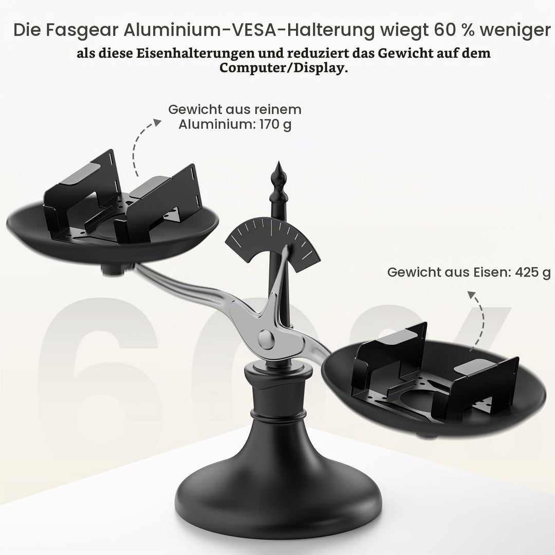Fasgear Aluminiummetall VESA Halterung für Mac-mini M4 /Pro 2024,Halterung Unter Schreibtisch/Wandha
