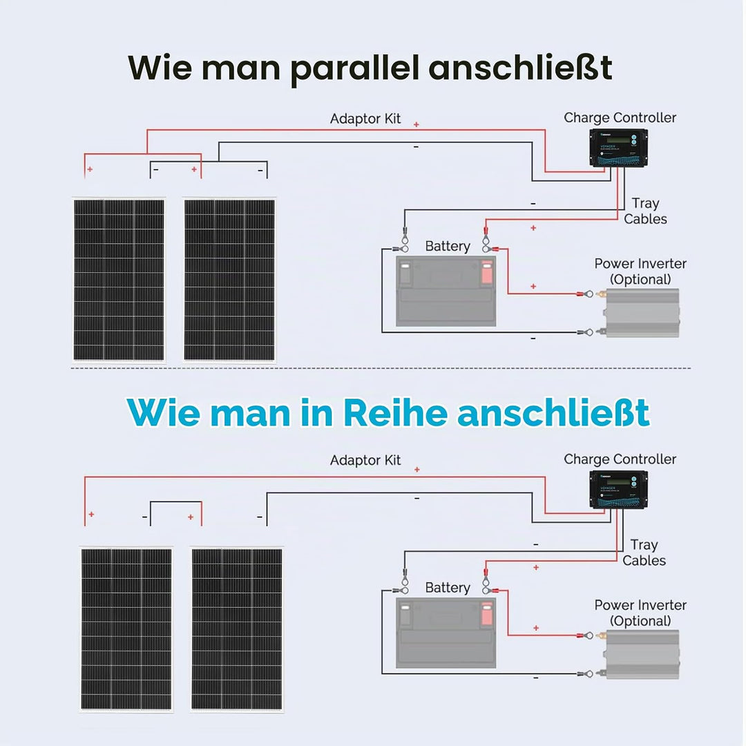 WUZECK 300W Solarpanel-Kit Set, Monokristallines 18V 2X150Watt Glas Solarmodul+20A 12V/24V Solarlade