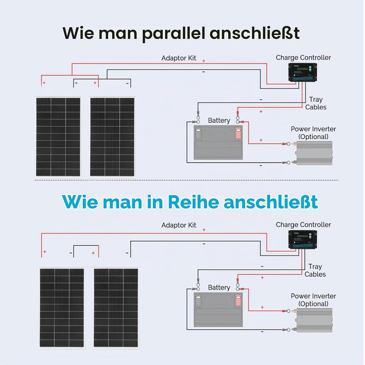 WUZECK 300W Solarpanel-Kit Set, Monokristallines 18V 2X150Watt Glas Solarmodul+20A 12V/24V Solarlade