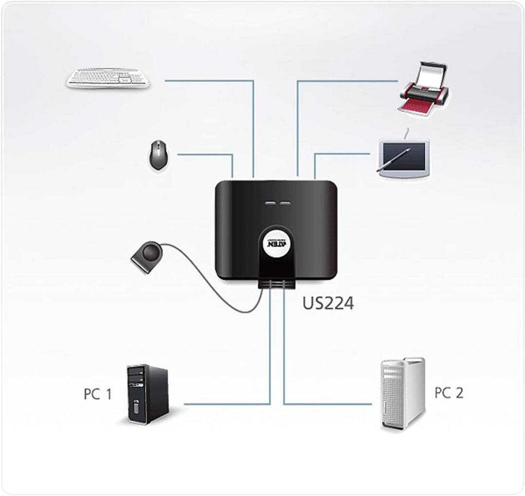 ATEN US224 USB 2.0-Peripheriegeräte-Switch mit 2 Ports