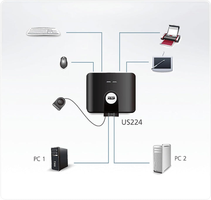 ATEN US224 USB 2.0-Peripheriegeräte-Switch mit 2 Ports