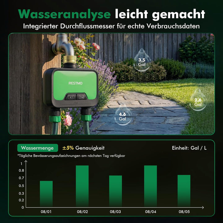RESTMO 2 Zonen Bewässerungscomputer WLAN + RF Hub mit Durchflussmesser, Automatische Garten Bewässer