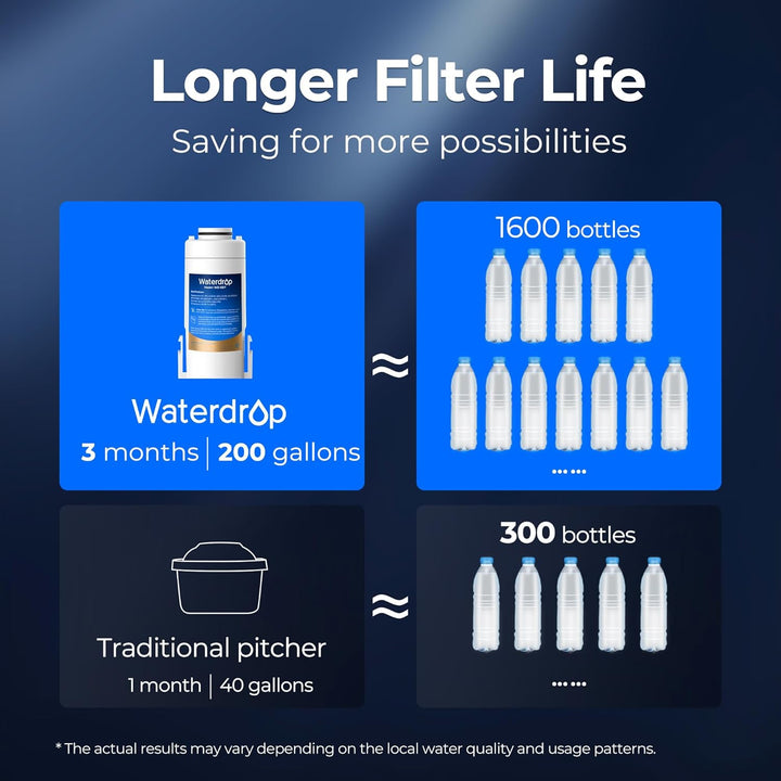 Waterdrop WD-EDF Ersatzfilter für alle Waterdrop Instant-Wasserfilterkannen, WD-ED01W, WD-ED01B, hal