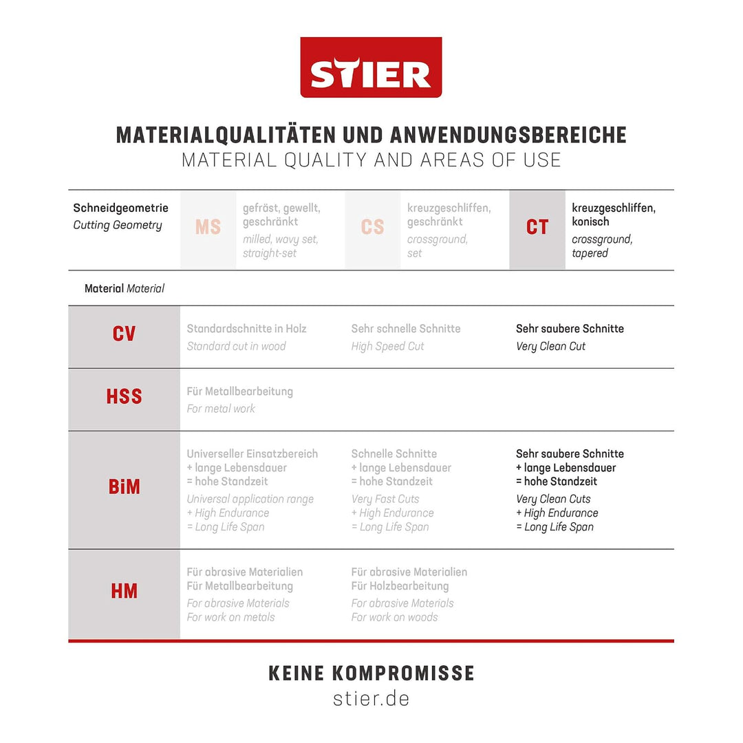 STIER Stichsägeblatt, ST3101, 20 Stück, Schnittlänge 75 mm, Zahnteilung 2,5 mm, perfekt geeignet zum