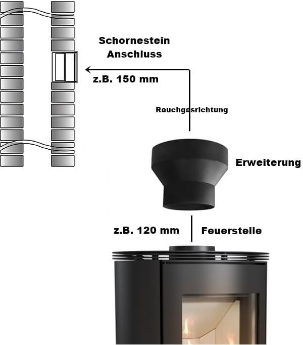 BirnePower Rohrerweiterung von 150 auf 180 mm, Senotherm-Beschichtung, Abgasrohr für Ofen &amp; Kamin, 2