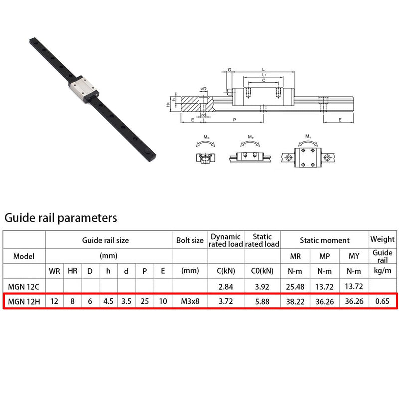 iMetrx 2-Packung MGN12H 300MM linearführung schiene MGN12 linear rail mit MGN12H Carriage Block für