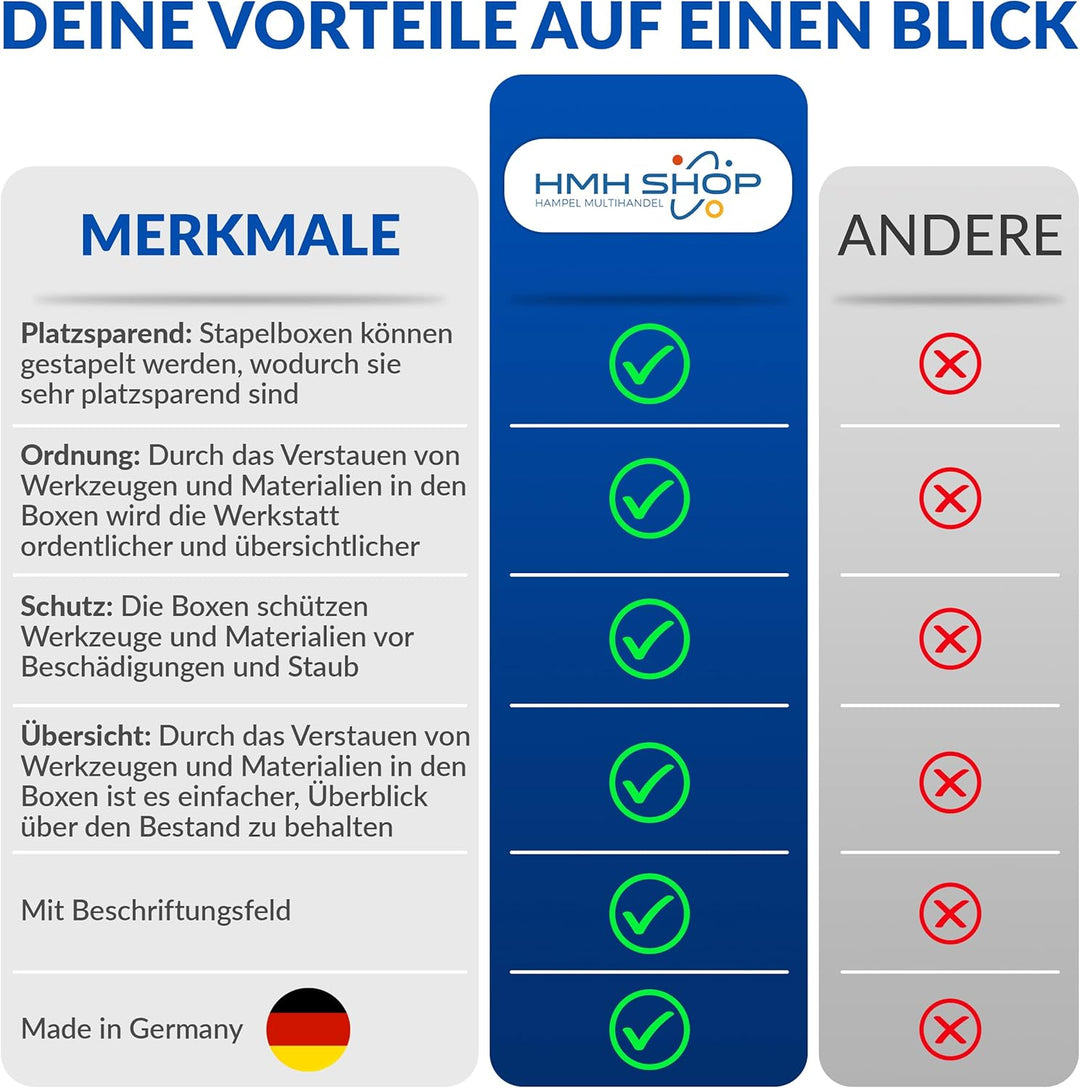 80x Stapelboxen Blau Grösse 2 Werkstatt Garage Sichtlagerboxen (LxBxH) 175x103x76mm Lagerboxen blaue