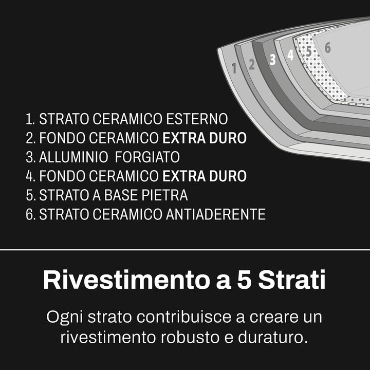 CLASSE ITALY, Pfannen-Set, 2 Stück, PFAS-frei, Antihaftbeschichtung, ohne PTFE, PFOA, 100 % sicher,