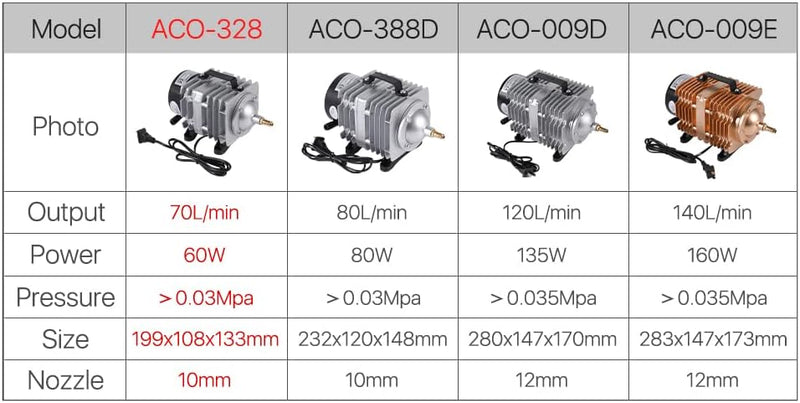 Cloudray 60W Air Compressor Electrical Magnetic Air Pump Luftkompressor elektrische magnetische Luft