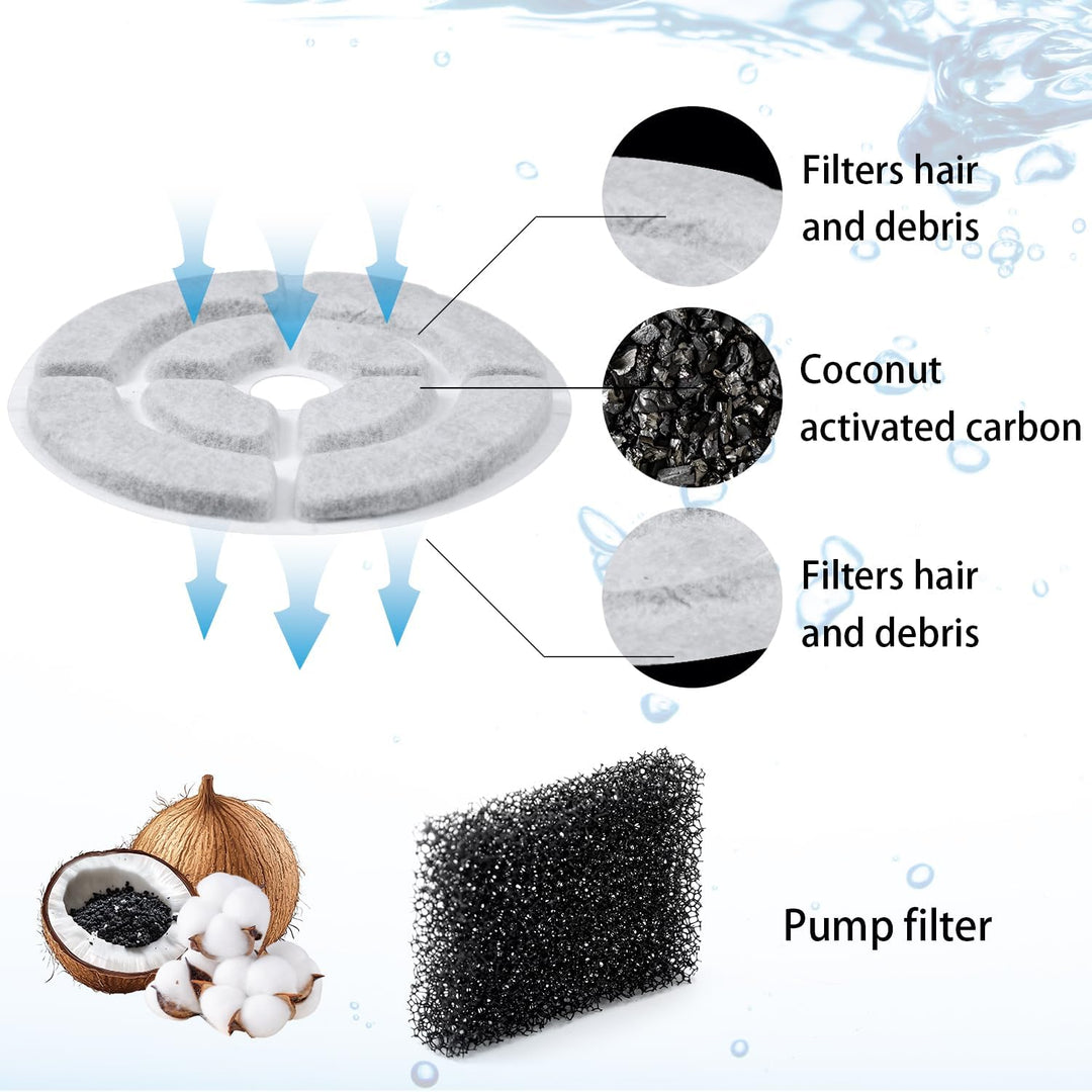 Gosknor 12 Stück 17,6cm Hundetrinkbrunnenfilter, Aktivkohle Futterfilter für Haustierwasserspender m