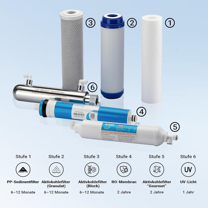 Naturewater 6 Stufen Umkehrosmose RO 180 L/Tag mit UV Klärer und Druckerhöhungspumpe