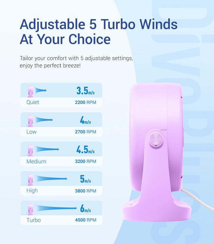 Diveblues USB Turbo Tischventilator, Ultra-Leiser Mini Ventilator, Leistungsstarker Wind, LED-Displa