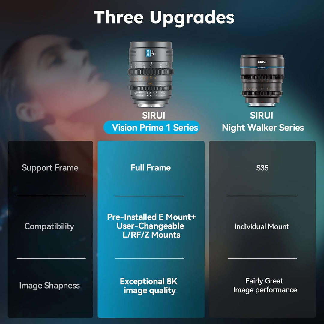 SIRUI VP-1 Vision Prime 1 T1.4 Vollformat-Cine-Objektivset, 24 mm, 35 mm, 50 mm Kinoobjektiv mit man