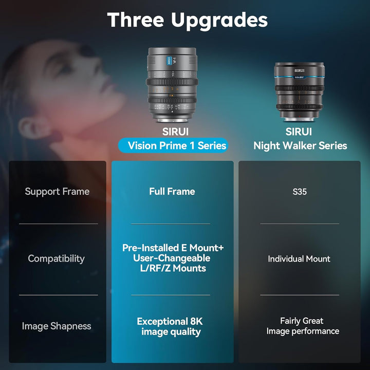 SIRUI VP-1 Vision Prime 1 T1.4 Vollformat-Cine-Objektivset, 24 mm, 35 mm, 50 mm Kinoobjektiv mit man